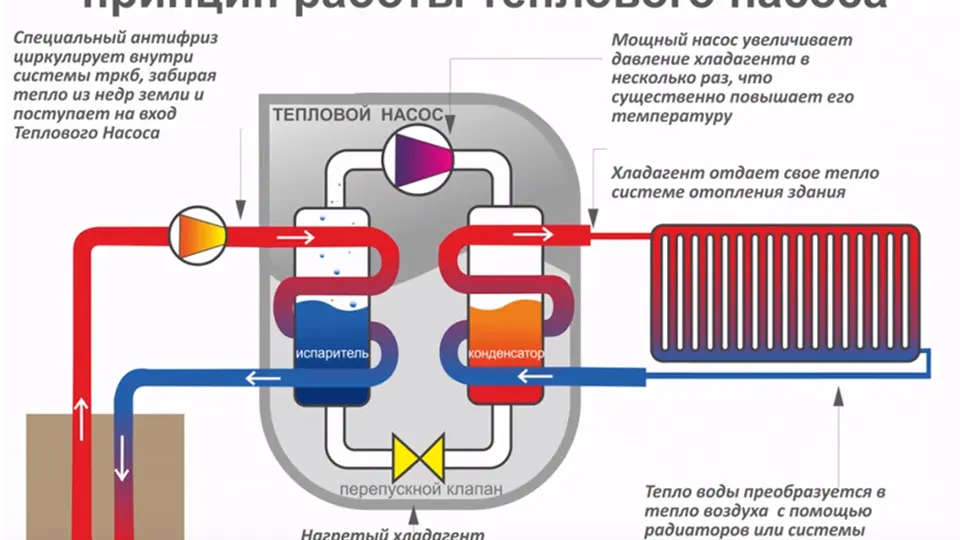 Что такое тепловой насос и стоит ли его устанавливать
