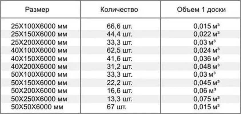 Утепляем пол в загородном доме