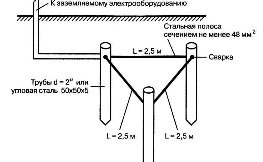 Нужно ли заземление на люстру? Как это делать?